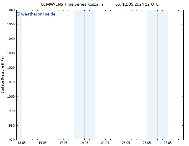 Bodendruck ALL TS So 12.05.2024 18 UTC