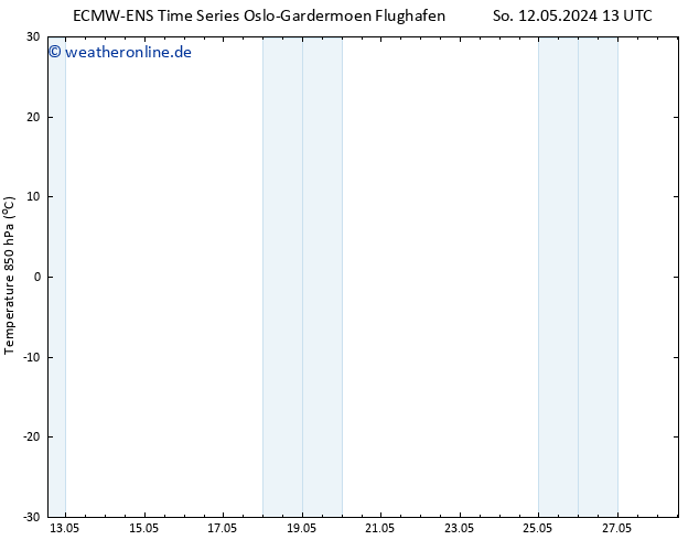 Temp. 850 hPa ALL TS Fr 24.05.2024 19 UTC