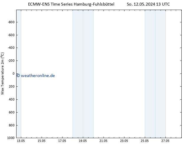Höchstwerte (2m) ALL TS So 19.05.2024 01 UTC