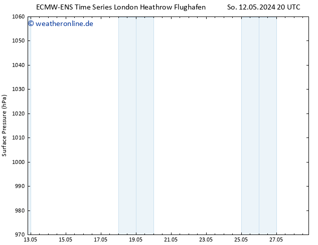 Bodendruck ALL TS So 19.05.2024 20 UTC