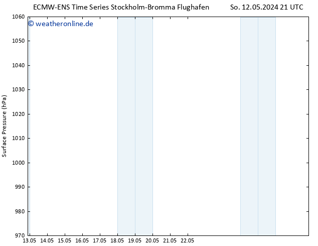 Bodendruck ALL TS Di 14.05.2024 21 UTC
