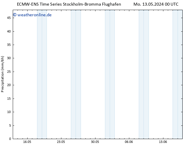 Niederschlag ALL TS Mo 20.05.2024 12 UTC