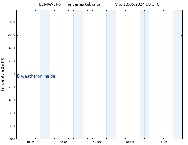 Temperaturkarte (2m) ALL TS Di 21.05.2024 00 UTC