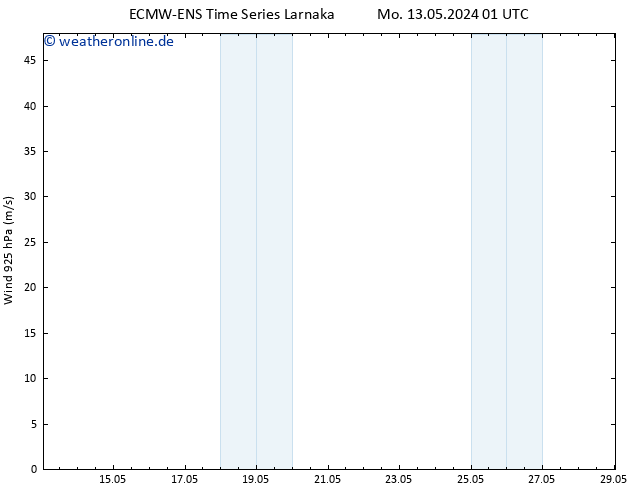 Wind 925 hPa ALL TS Mo 13.05.2024 07 UTC