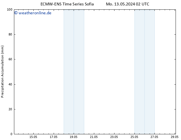 Nied. akkumuliert ALL TS Di 21.05.2024 14 UTC
