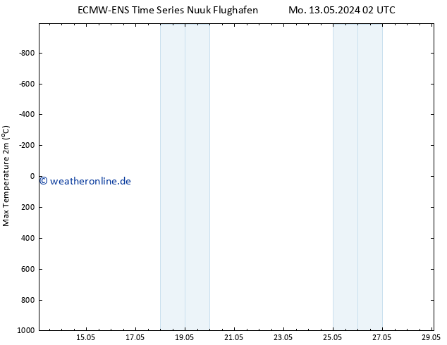 Höchstwerte (2m) ALL TS Sa 18.05.2024 02 UTC