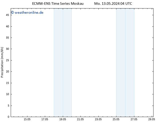 Niederschlag ALL TS Mi 15.05.2024 16 UTC