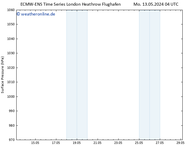 Bodendruck ALL TS Di 21.05.2024 04 UTC