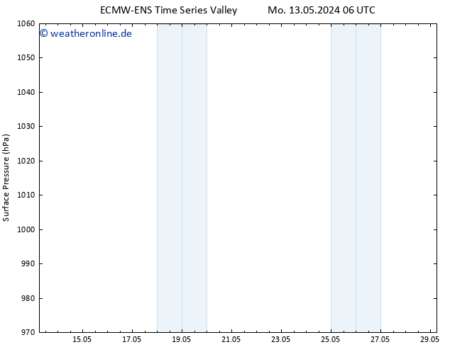 Bodendruck ALL TS Sa 18.05.2024 00 UTC