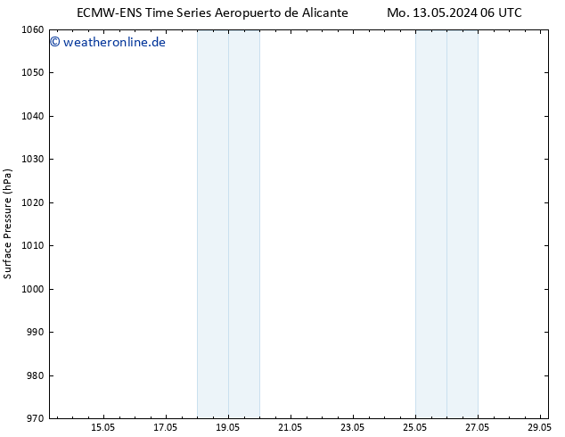 Bodendruck ALL TS Do 23.05.2024 18 UTC