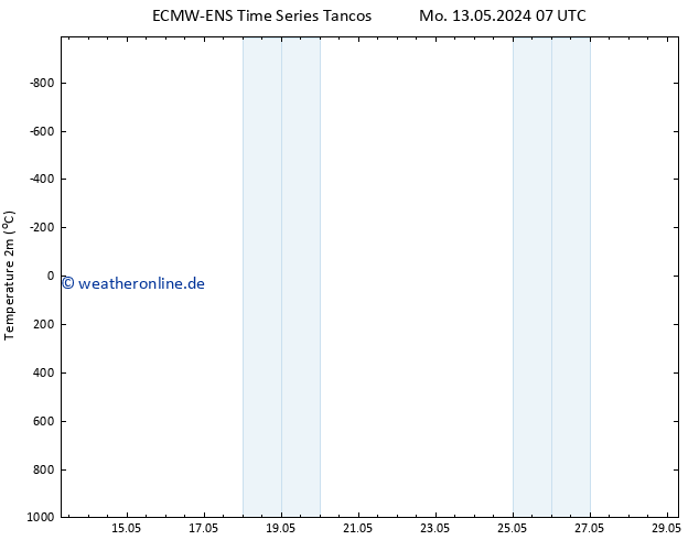 Temperaturkarte (2m) ALL TS Mo 20.05.2024 01 UTC