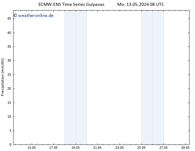 Niederschlag ALL TS Di 14.05.2024 08 UTC