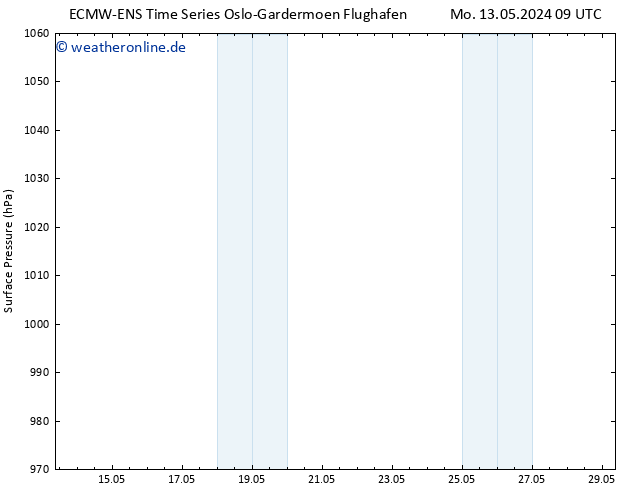 Bodendruck ALL TS Mo 13.05.2024 15 UTC
