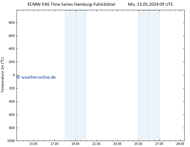 Temperaturkarte (2m) ALL TS Mo 13.05.2024 15 UTC