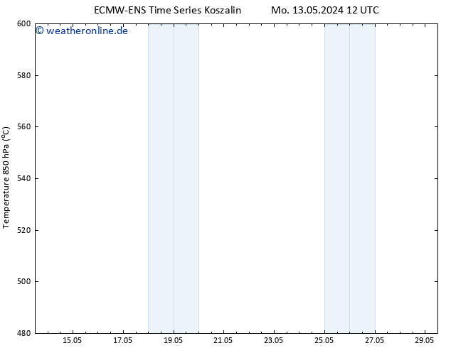 Height 500 hPa ALL TS Mo 13.05.2024 18 UTC