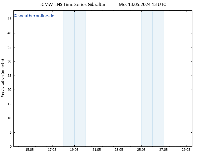 Niederschlag ALL TS Mo 13.05.2024 19 UTC