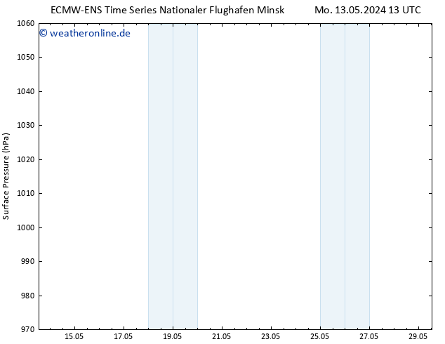 Bodendruck ALL TS Mo 13.05.2024 19 UTC