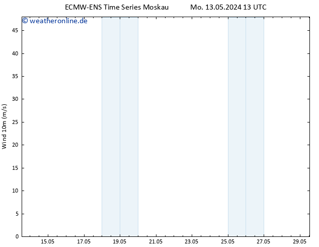 Bodenwind ALL TS Mo 20.05.2024 13 UTC