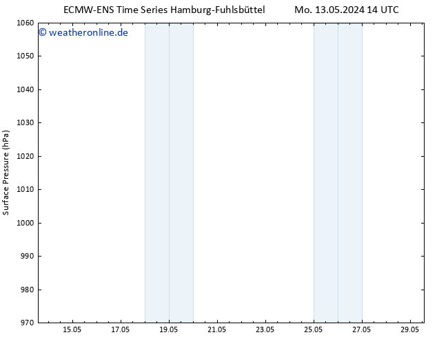 Bodendruck ALL TS Fr 17.05.2024 20 UTC