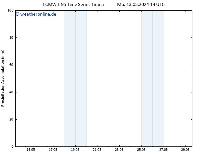 Nied. akkumuliert ALL TS Mi 22.05.2024 02 UTC