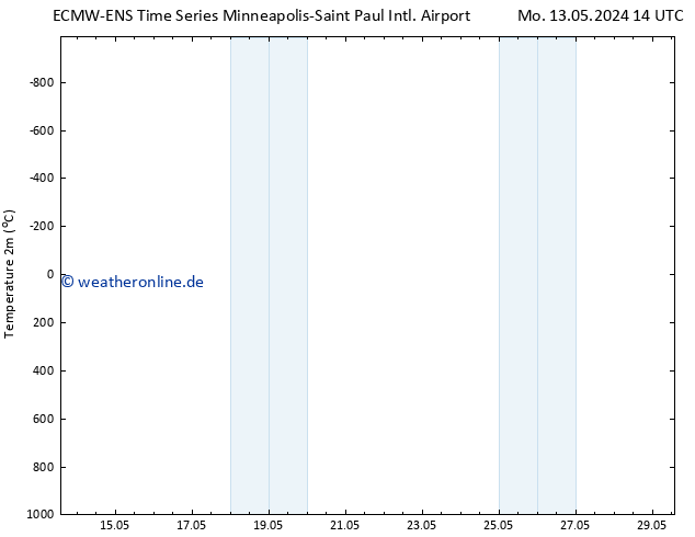 Temperaturkarte (2m) ALL TS Mo 13.05.2024 20 UTC
