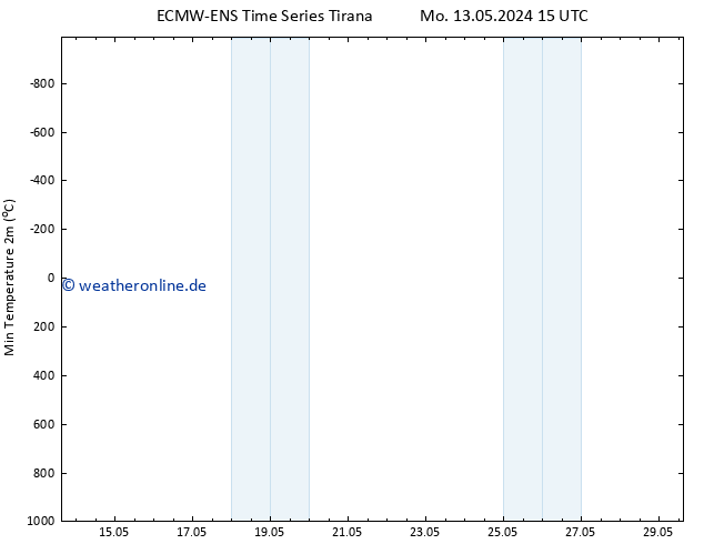Tiefstwerte (2m) ALL TS Mo 13.05.2024 21 UTC