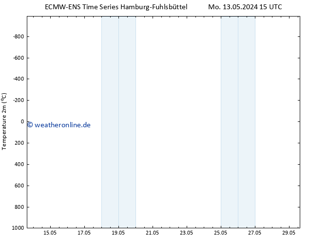 Temperaturkarte (2m) ALL TS Mi 29.05.2024 15 UTC