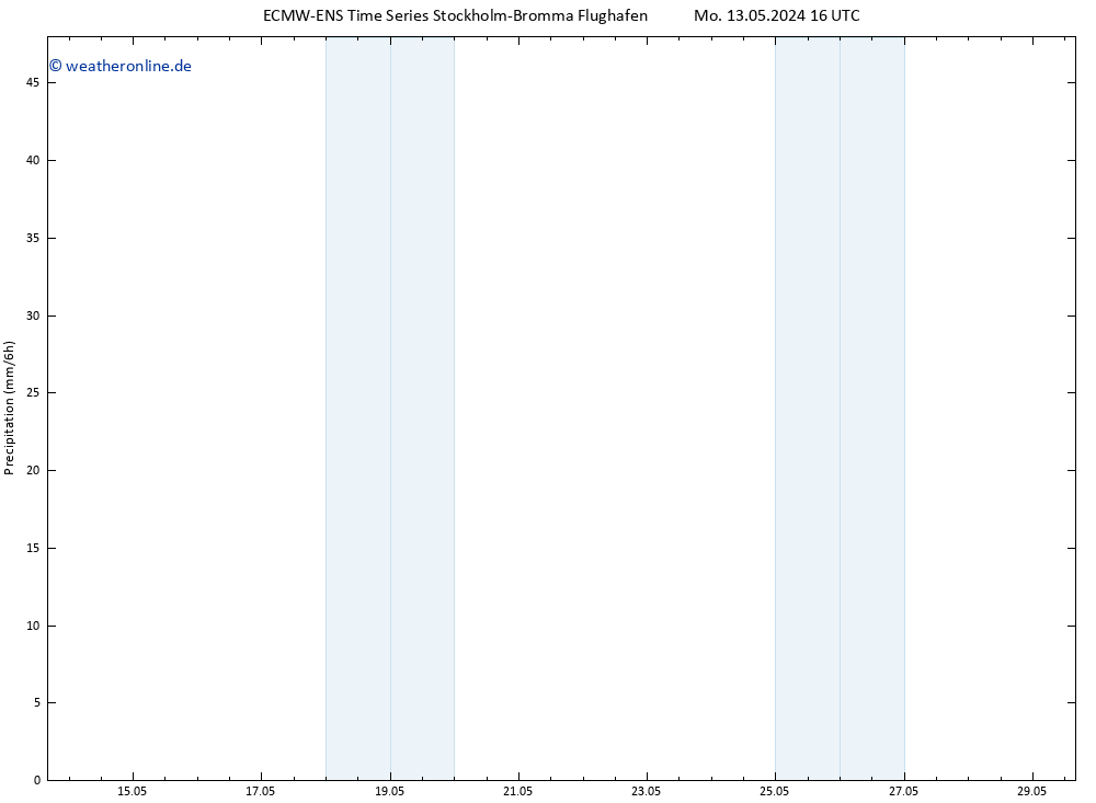 Niederschlag ALL TS Mo 13.05.2024 22 UTC