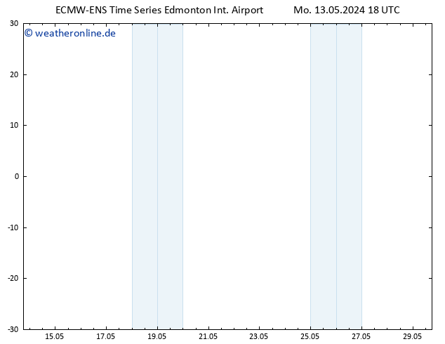 Bodendruck ALL TS Di 14.05.2024 18 UTC