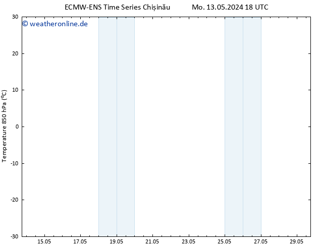 Temp. 850 hPa ALL TS Di 14.05.2024 06 UTC