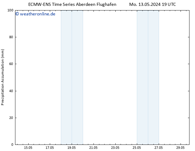 Nied. akkumuliert ALL TS Mi 15.05.2024 07 UTC
