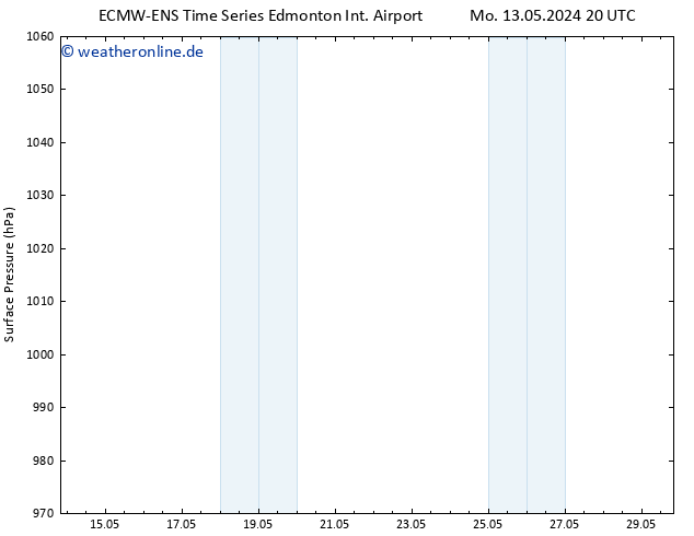Bodendruck ALL TS Fr 17.05.2024 20 UTC