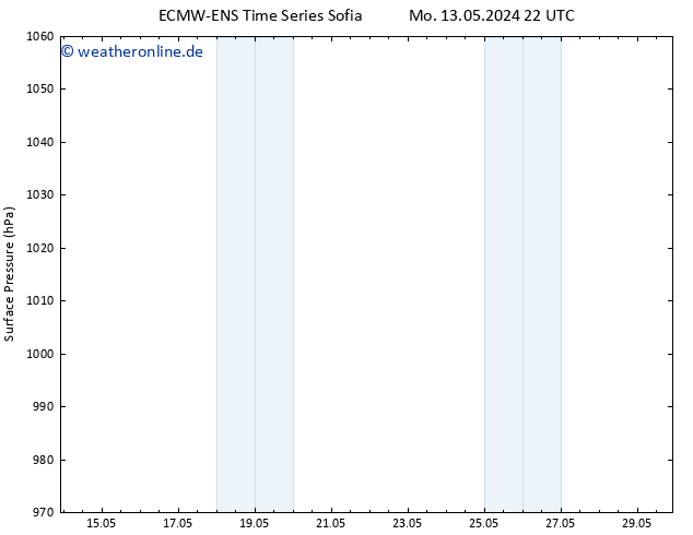 Bodendruck ALL TS Mi 15.05.2024 22 UTC