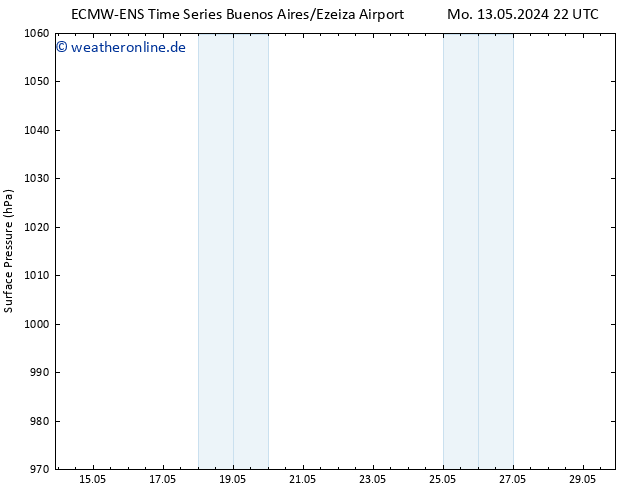 Bodendruck ALL TS So 19.05.2024 16 UTC