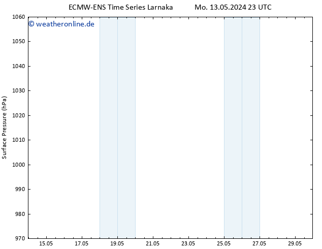 Bodendruck ALL TS Di 14.05.2024 23 UTC