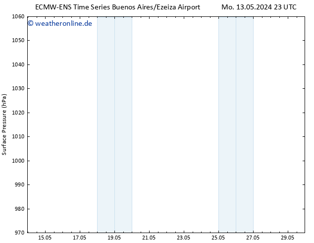Bodendruck ALL TS Mi 29.05.2024 23 UTC