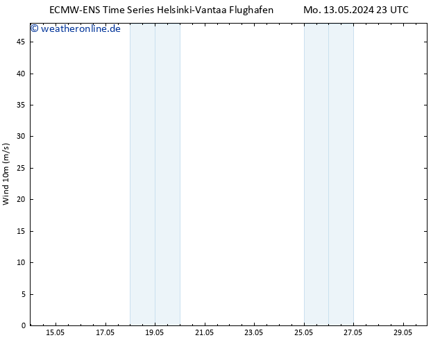 Bodenwind ALL TS Do 16.05.2024 17 UTC