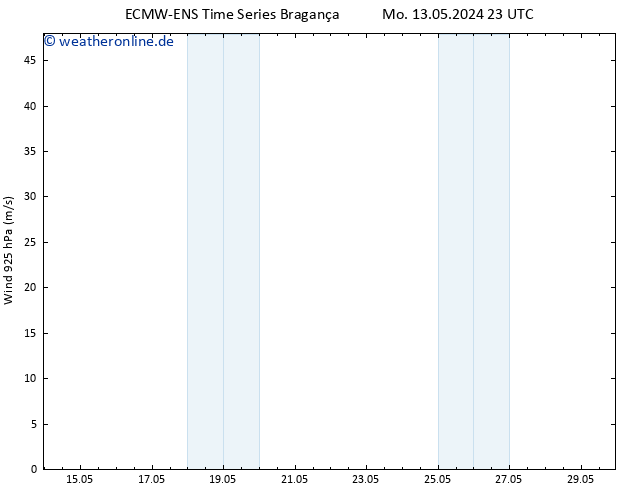 Wind 925 hPa ALL TS Mi 29.05.2024 23 UTC