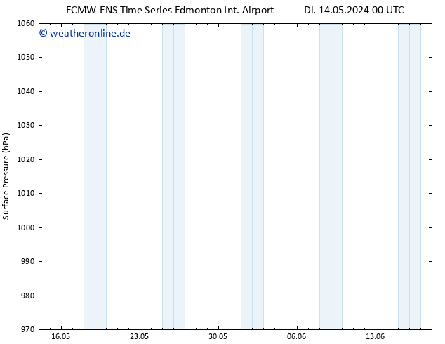 Bodendruck ALL TS Mo 20.05.2024 06 UTC
