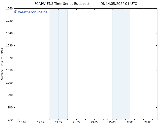 Bodendruck ALL TS Mi 29.05.2024 01 UTC
