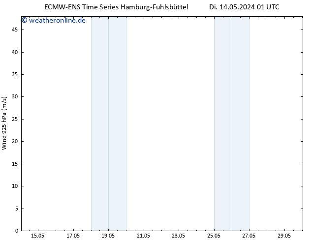 Wind 925 hPa ALL TS Di 14.05.2024 07 UTC