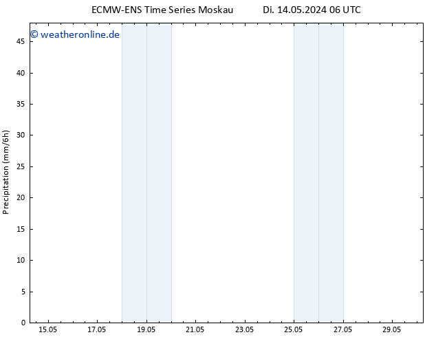 Niederschlag ALL TS Di 14.05.2024 12 UTC