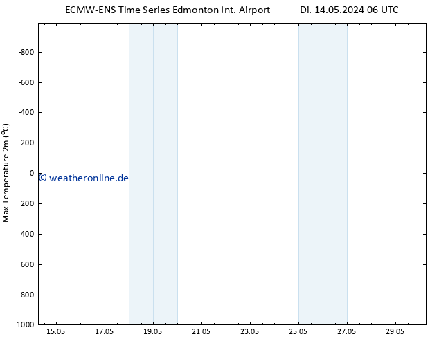 Höchstwerte (2m) ALL TS Di 21.05.2024 18 UTC
