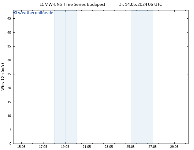 Bodenwind ALL TS Di 21.05.2024 18 UTC