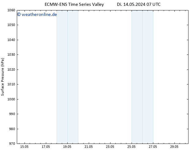Bodendruck ALL TS Fr 24.05.2024 13 UTC