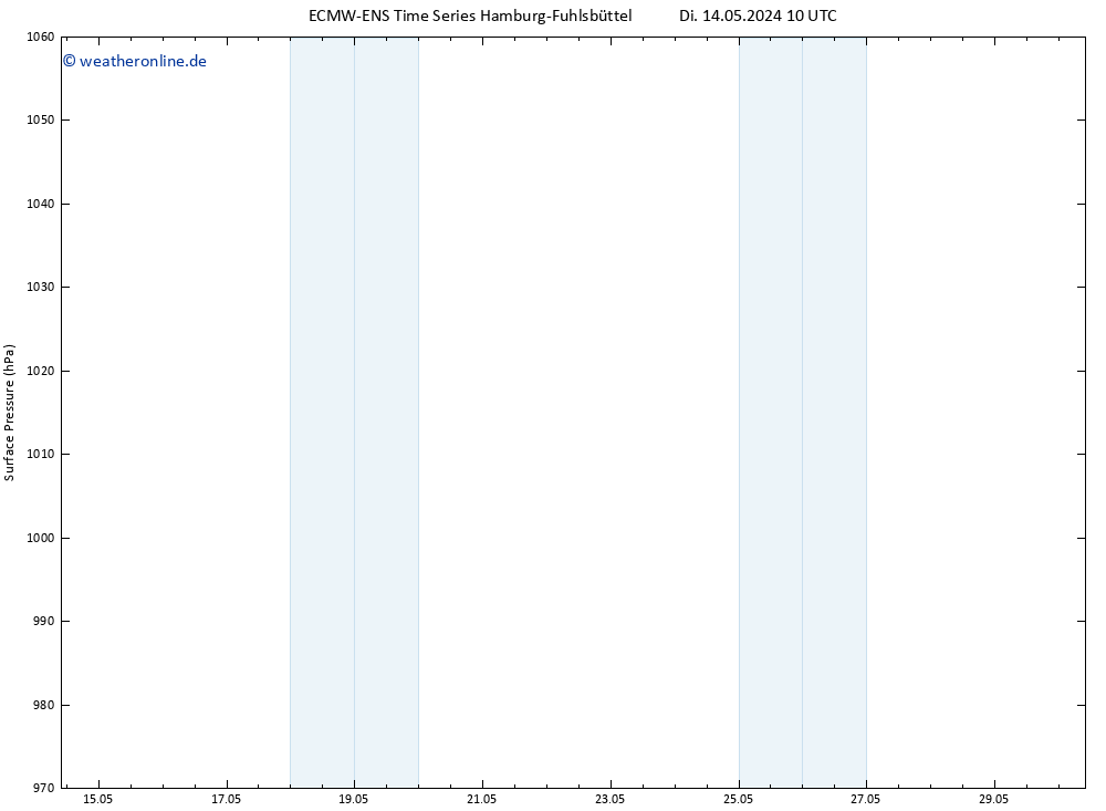 Bodendruck ALL TS Fr 24.05.2024 16 UTC
