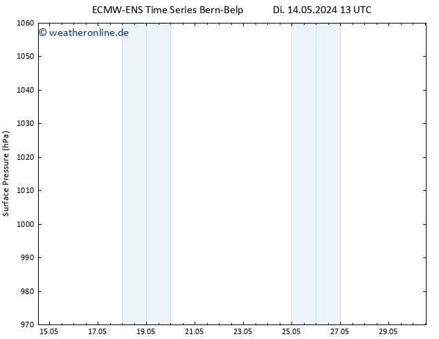 Bodendruck ALL TS Do 30.05.2024 13 UTC
