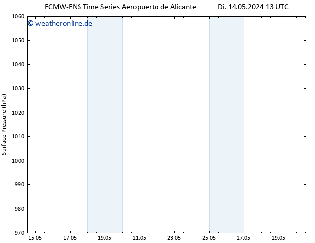 Bodendruck ALL TS Fr 24.05.2024 13 UTC