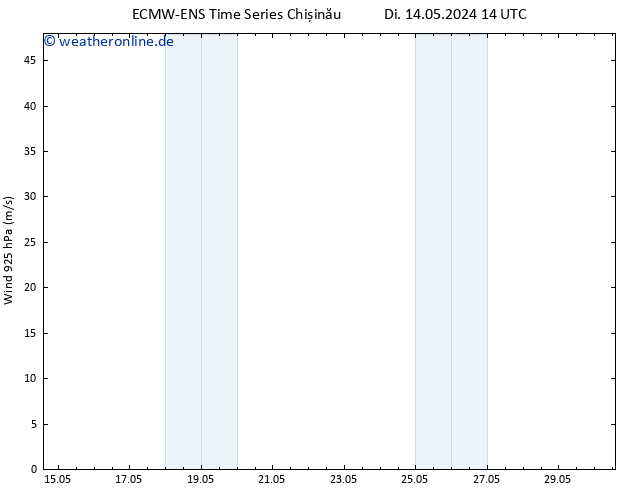 Wind 925 hPa ALL TS Di 14.05.2024 14 UTC