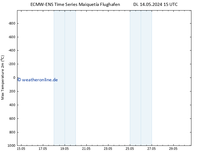 Höchstwerte (2m) ALL TS Fr 17.05.2024 03 UTC